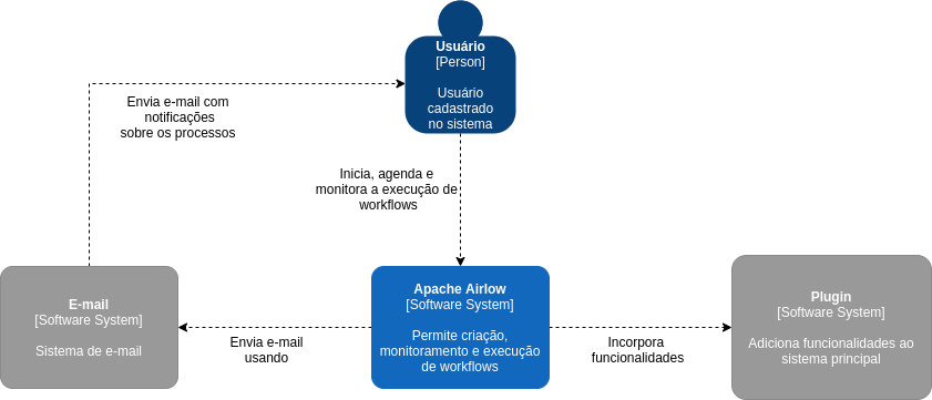 diagrama contexto img