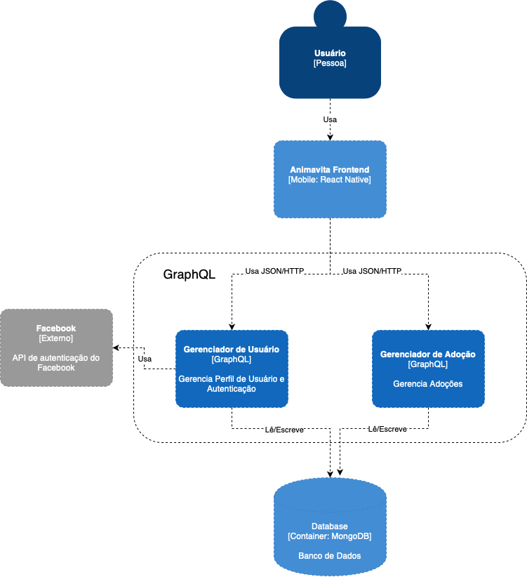 components