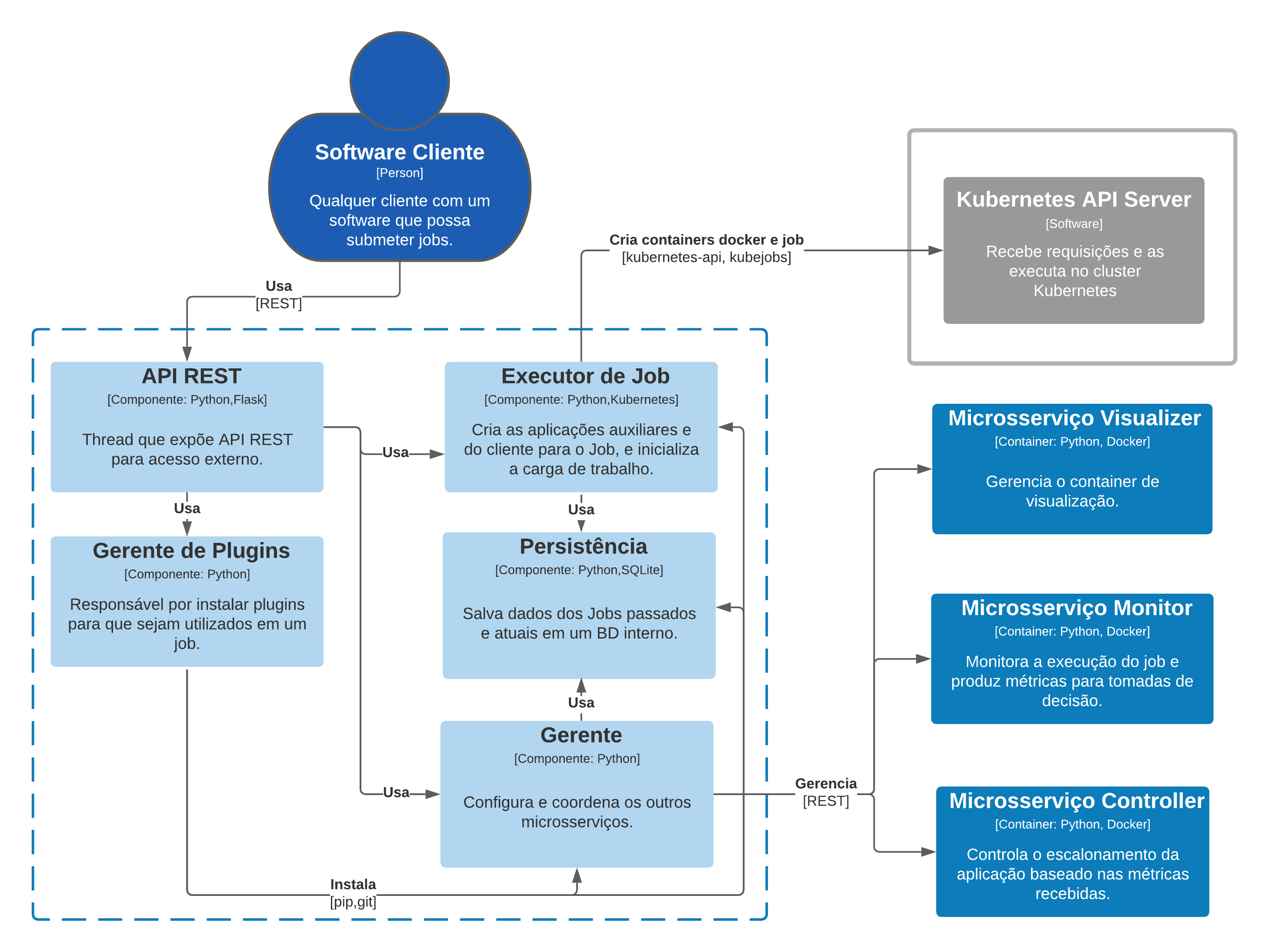 fig3