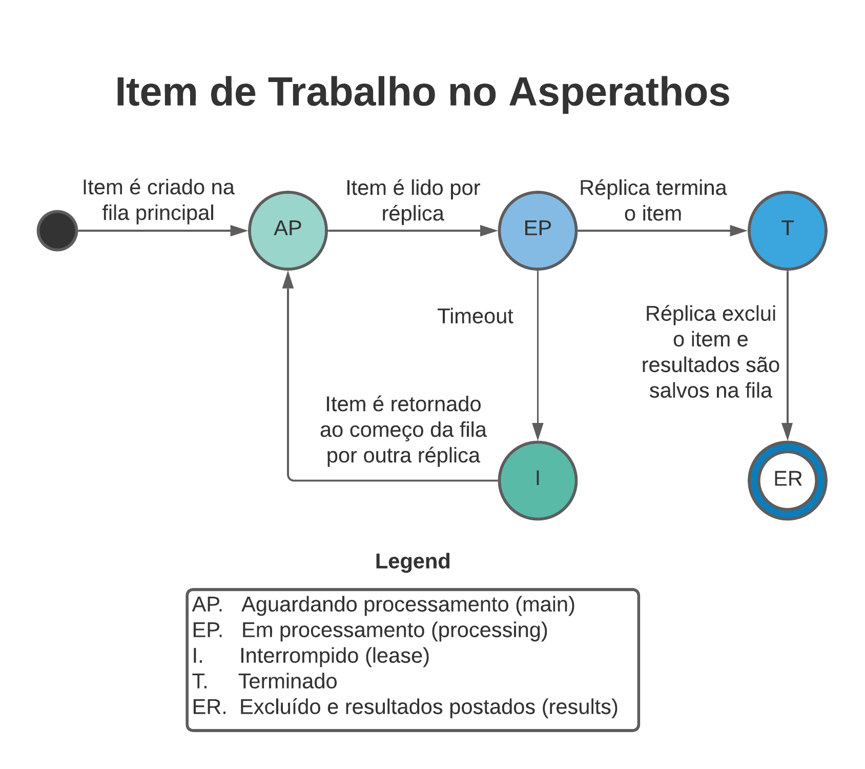 fig6