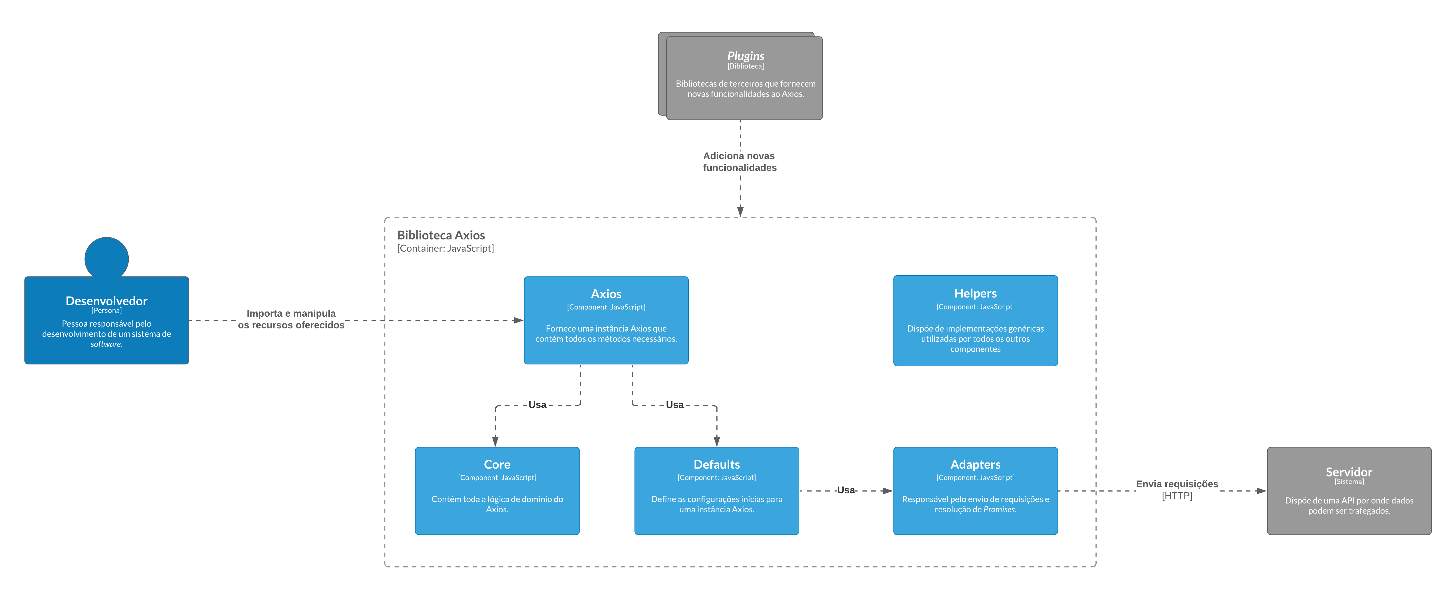 Diagrama de Componentes