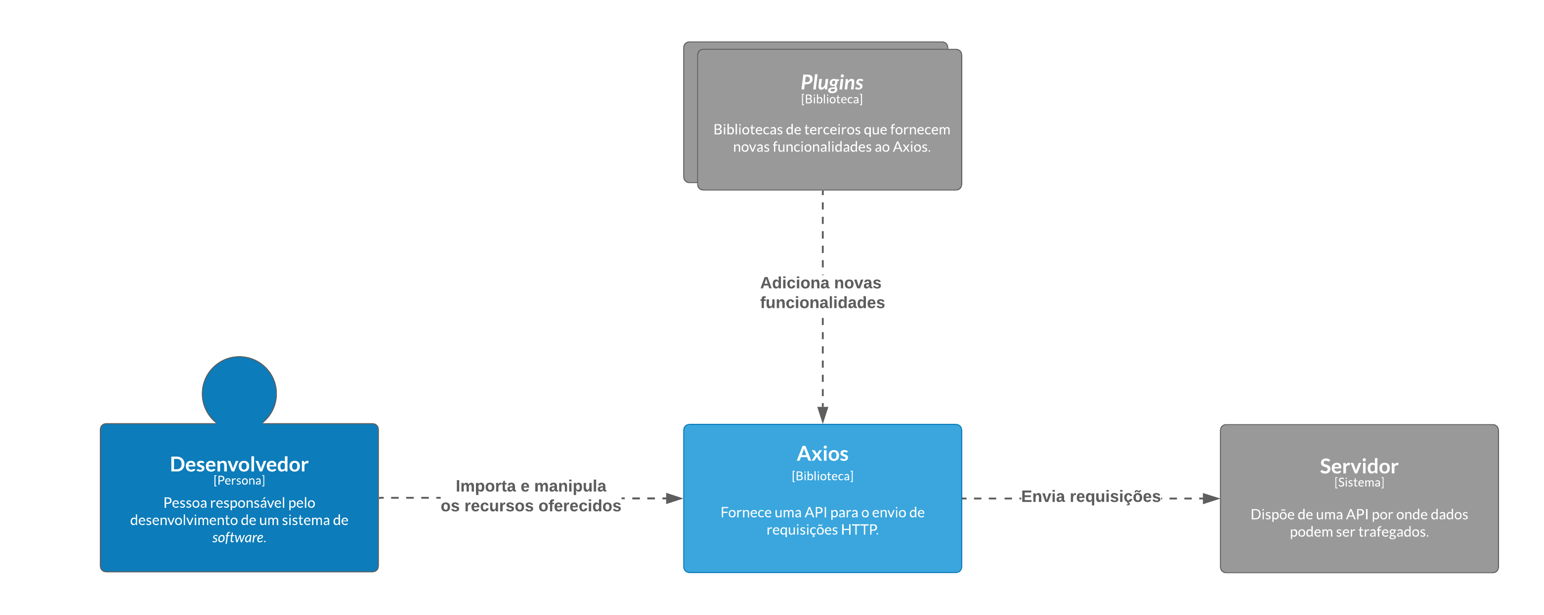 Diagrama de Contexto