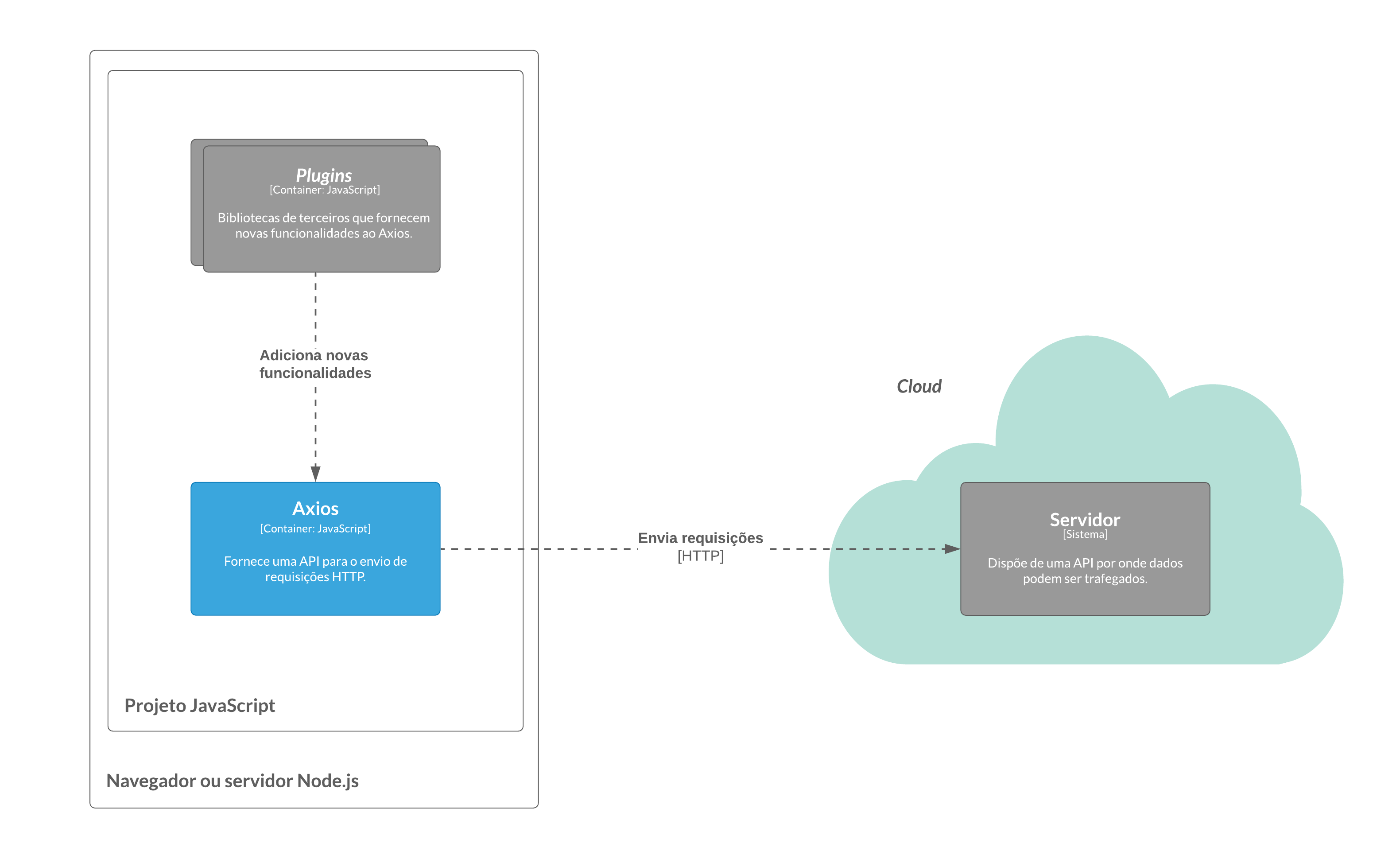 Diagrama de Implantação