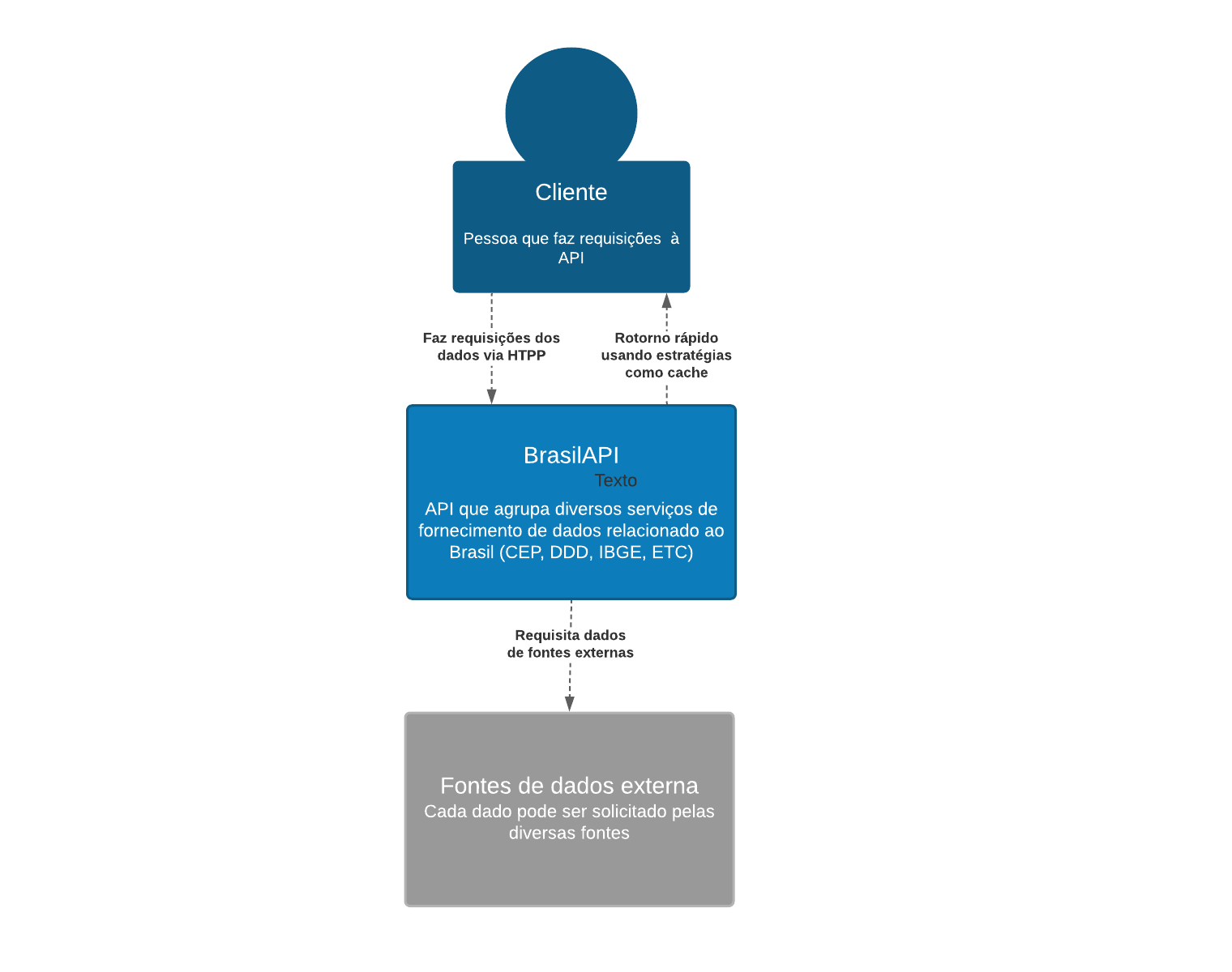 Diagrama de contexto