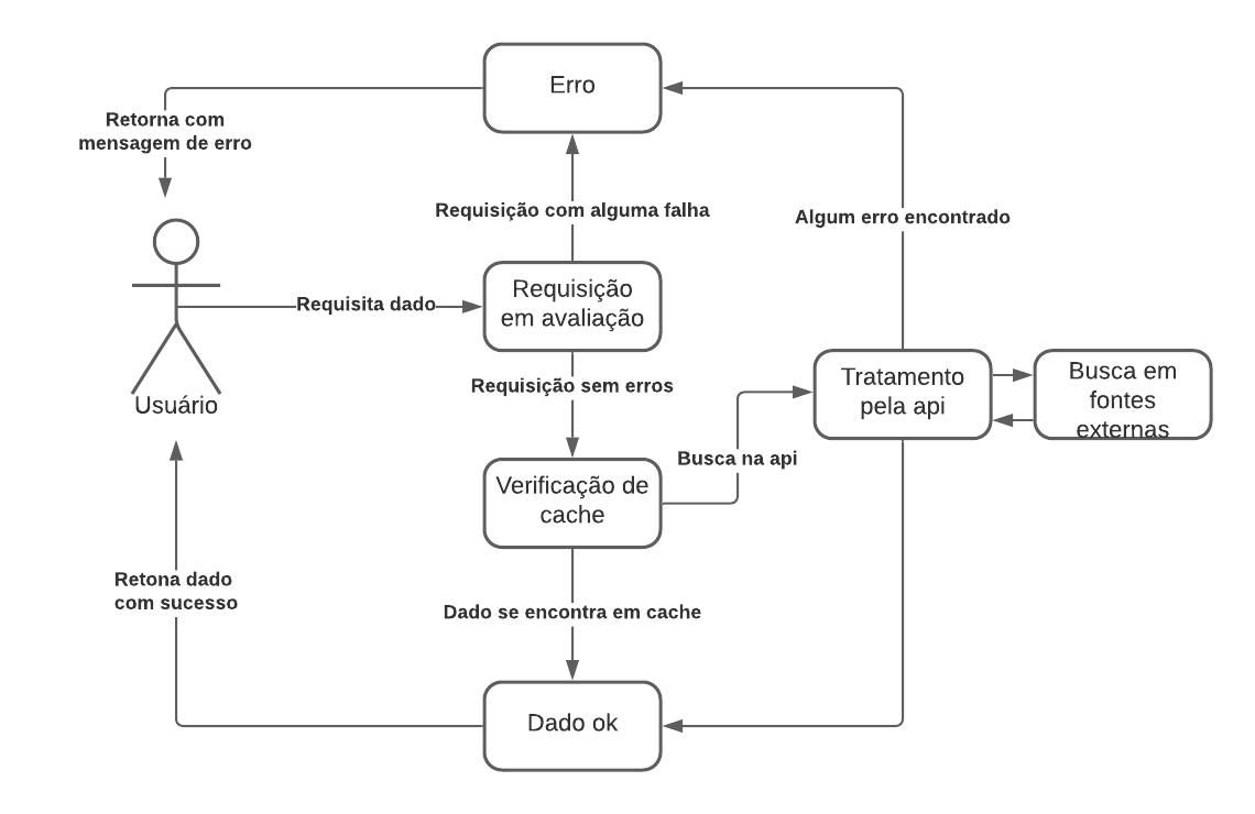 Diagrama de informação