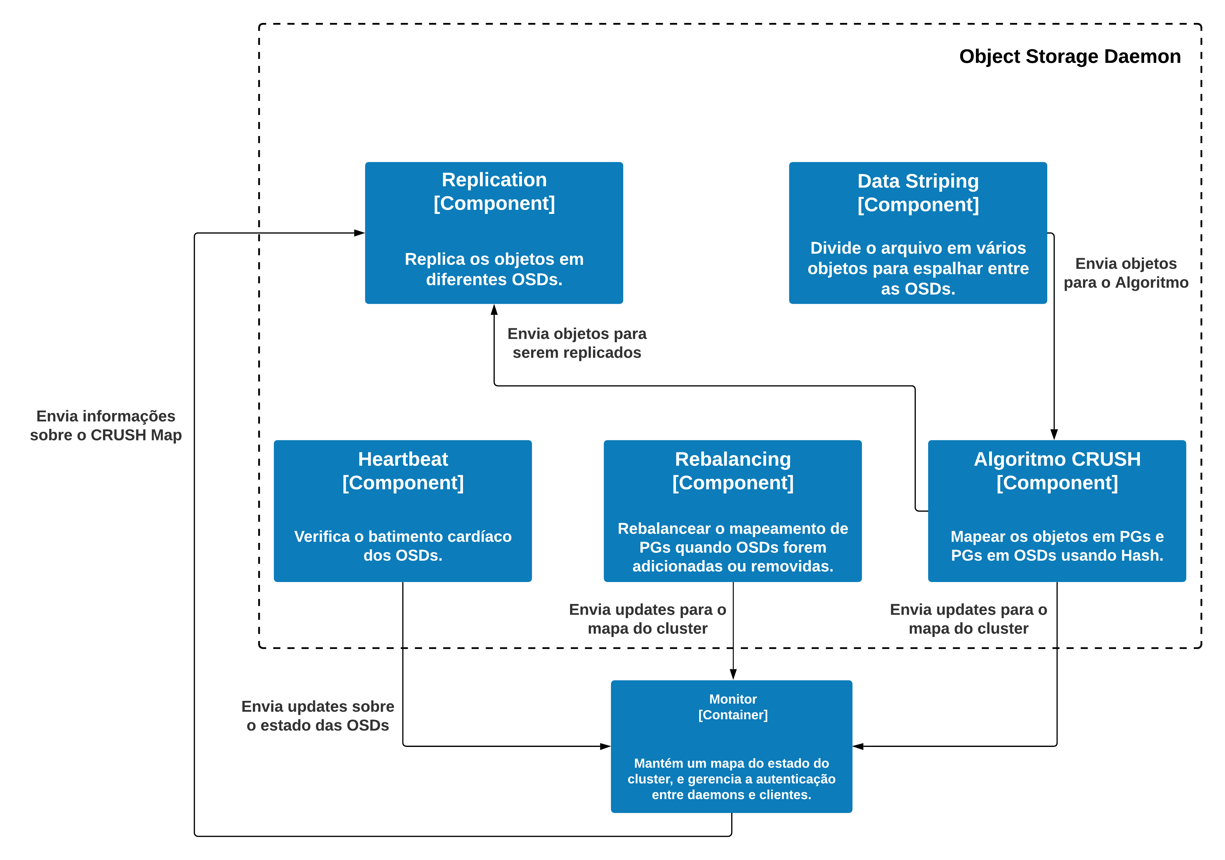 component