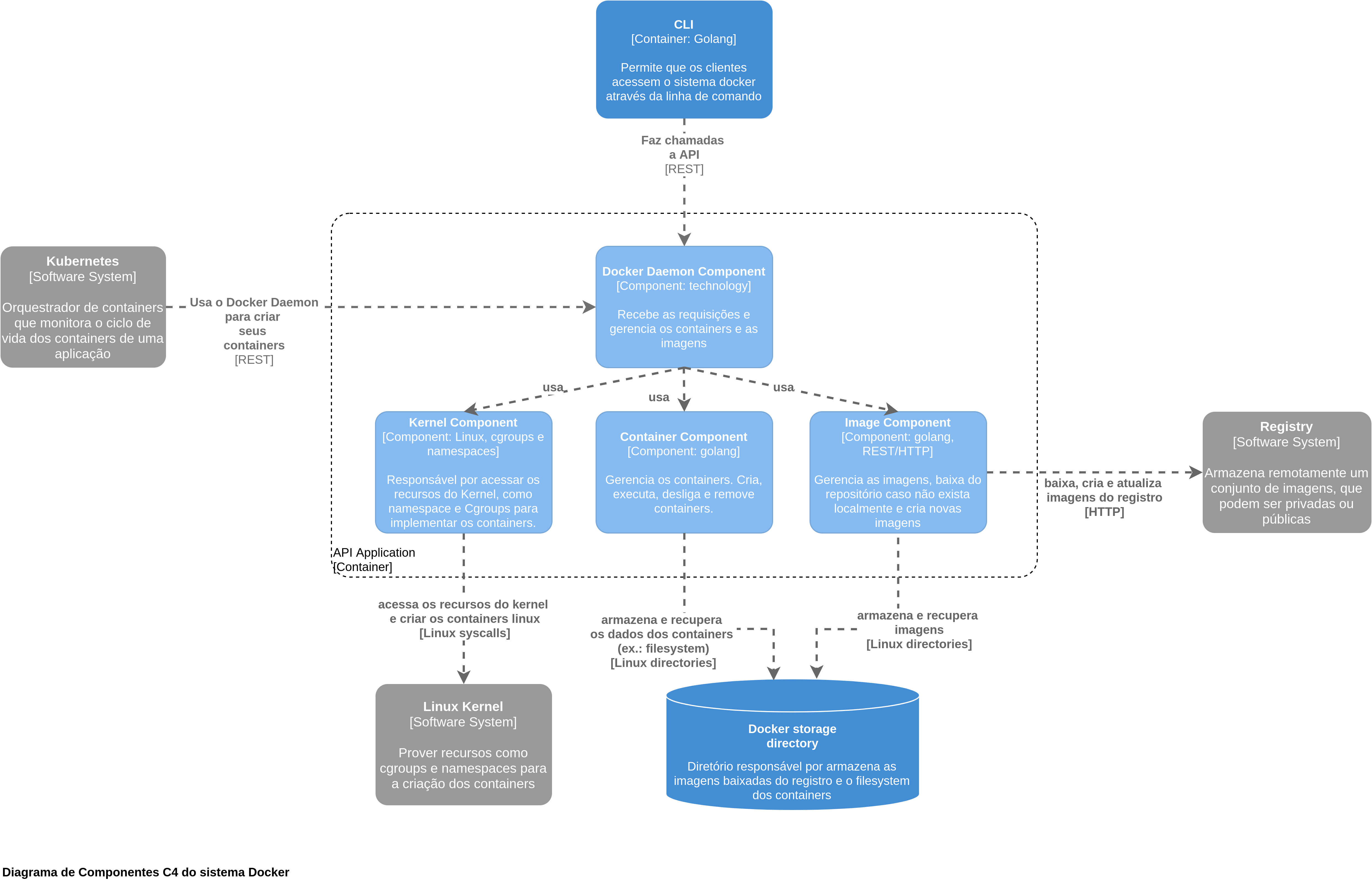 components_diagram