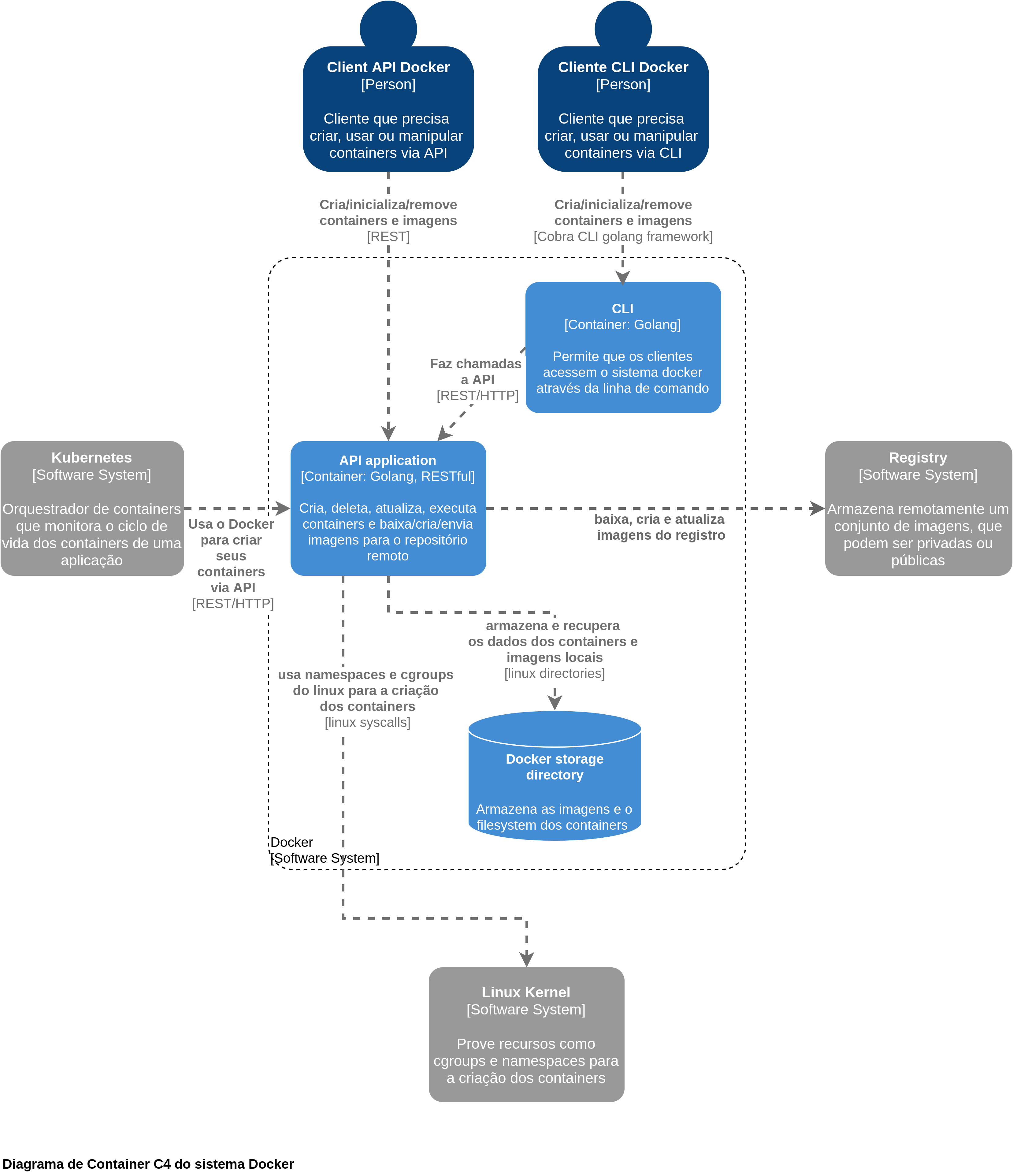 container_diagram