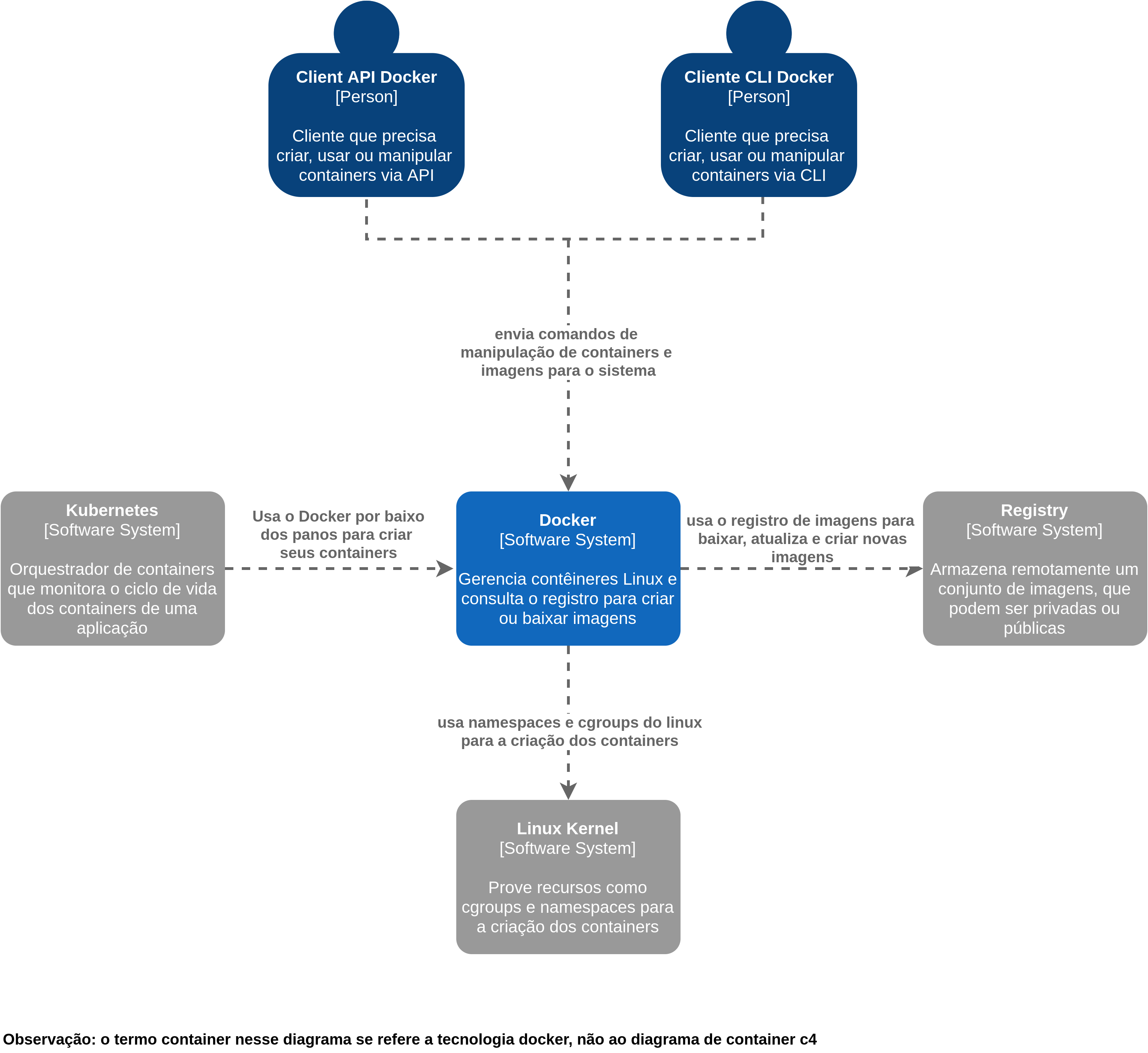 context_diagram