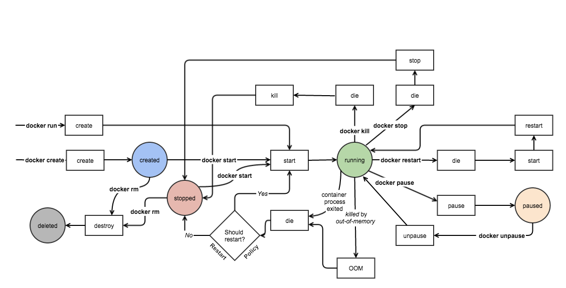 components_diagram