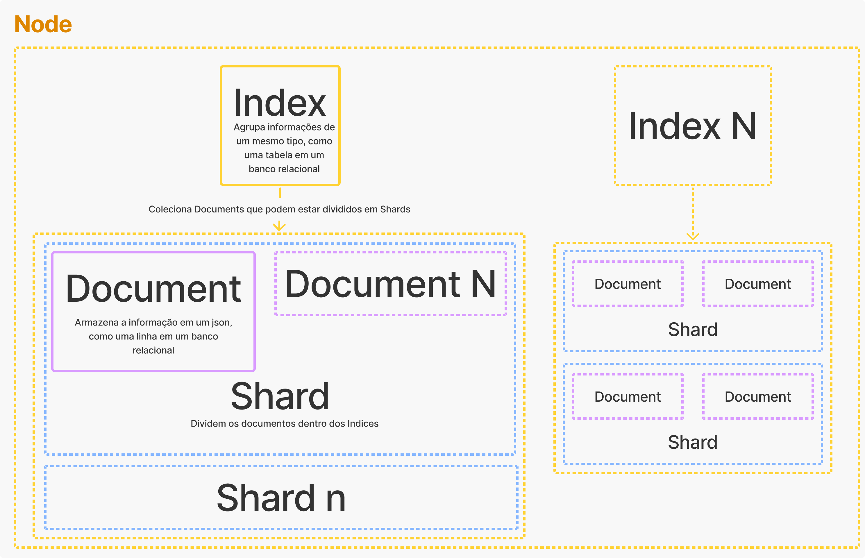 Diagrama de Componentes