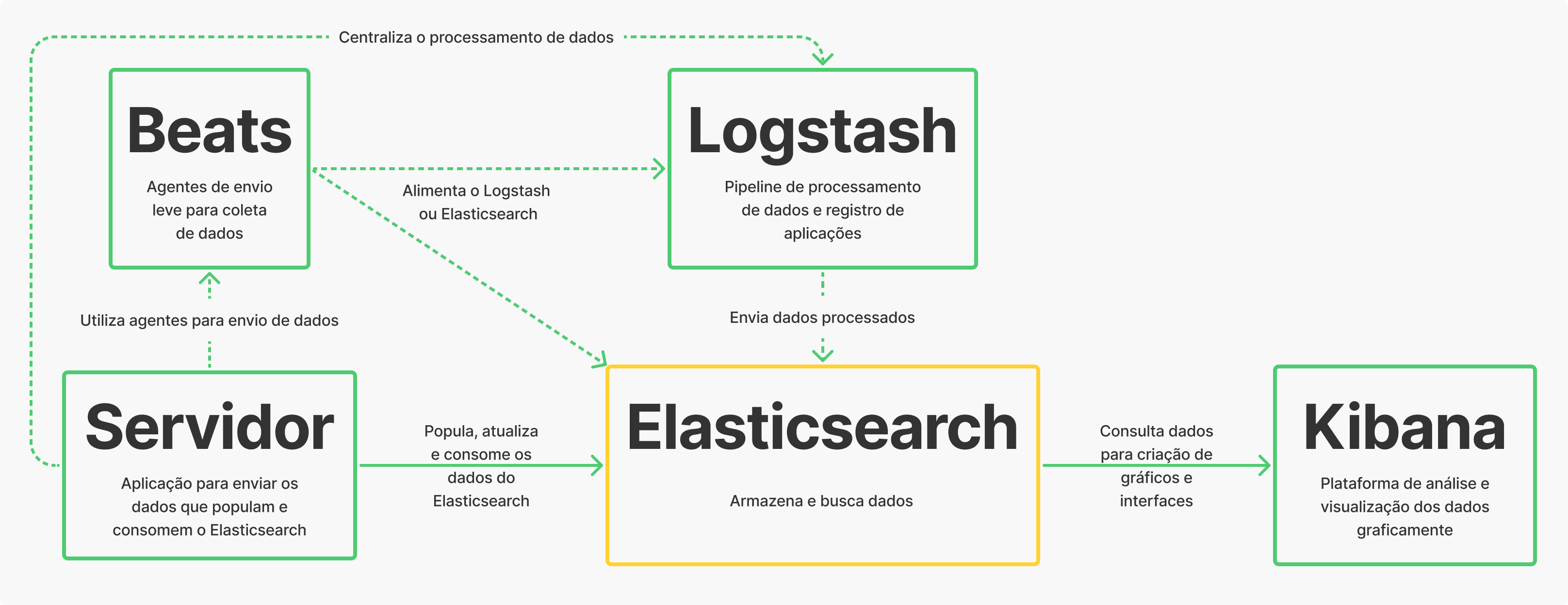 Diagrama de Contexto