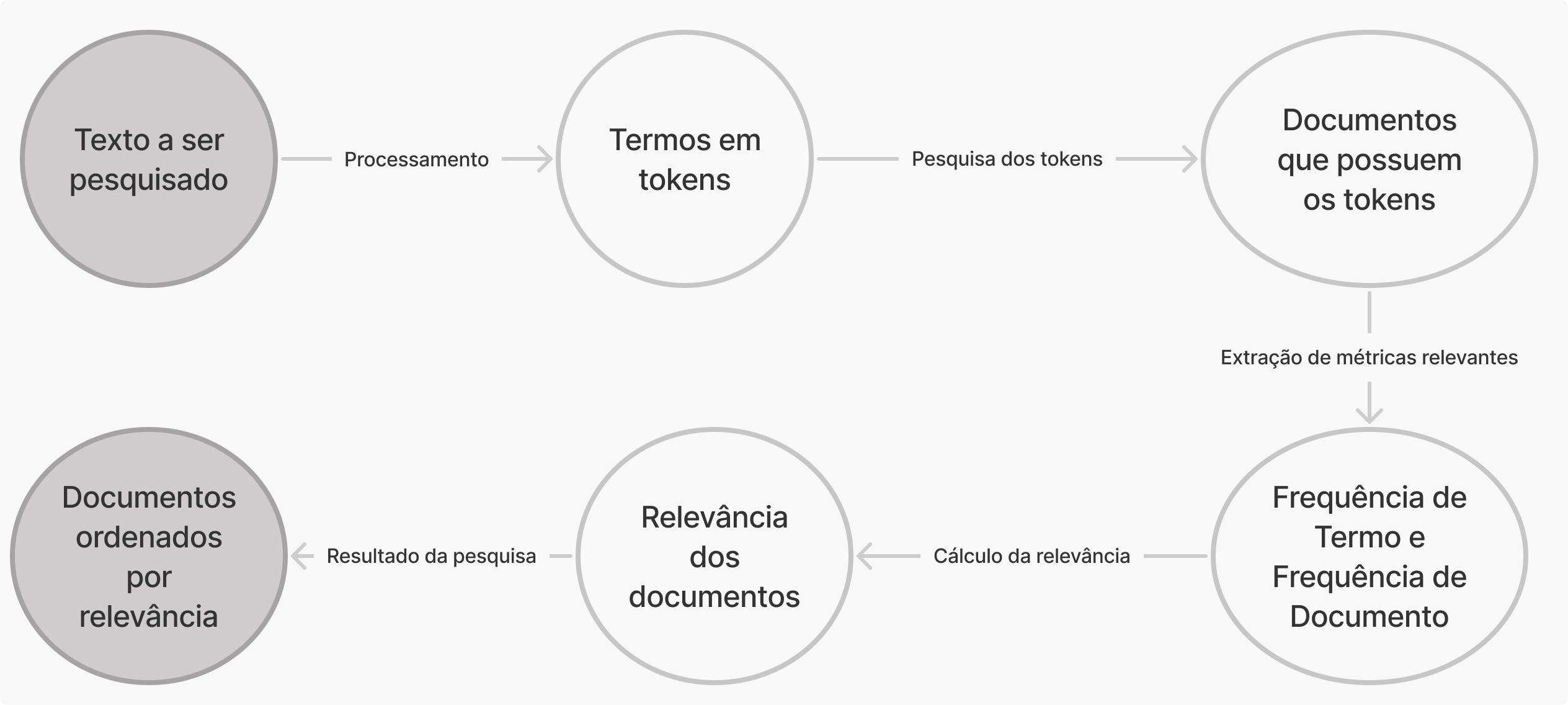 Diagrama de Informação