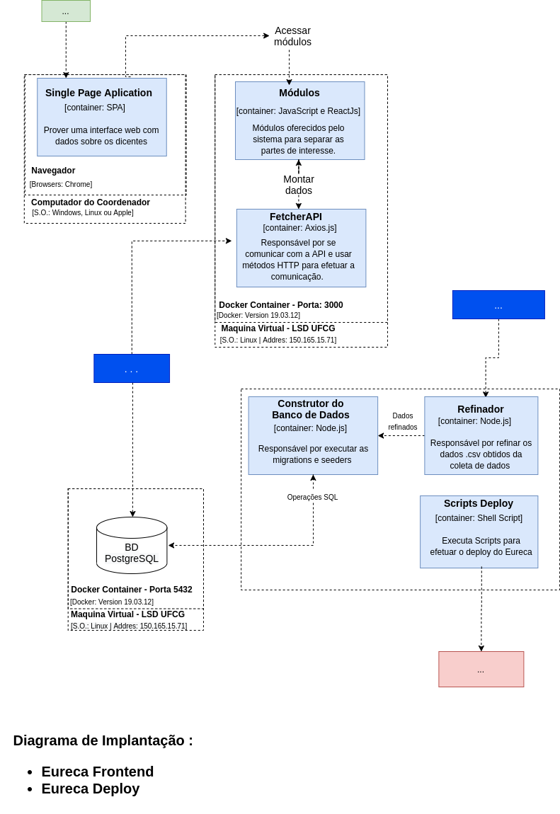 fig3