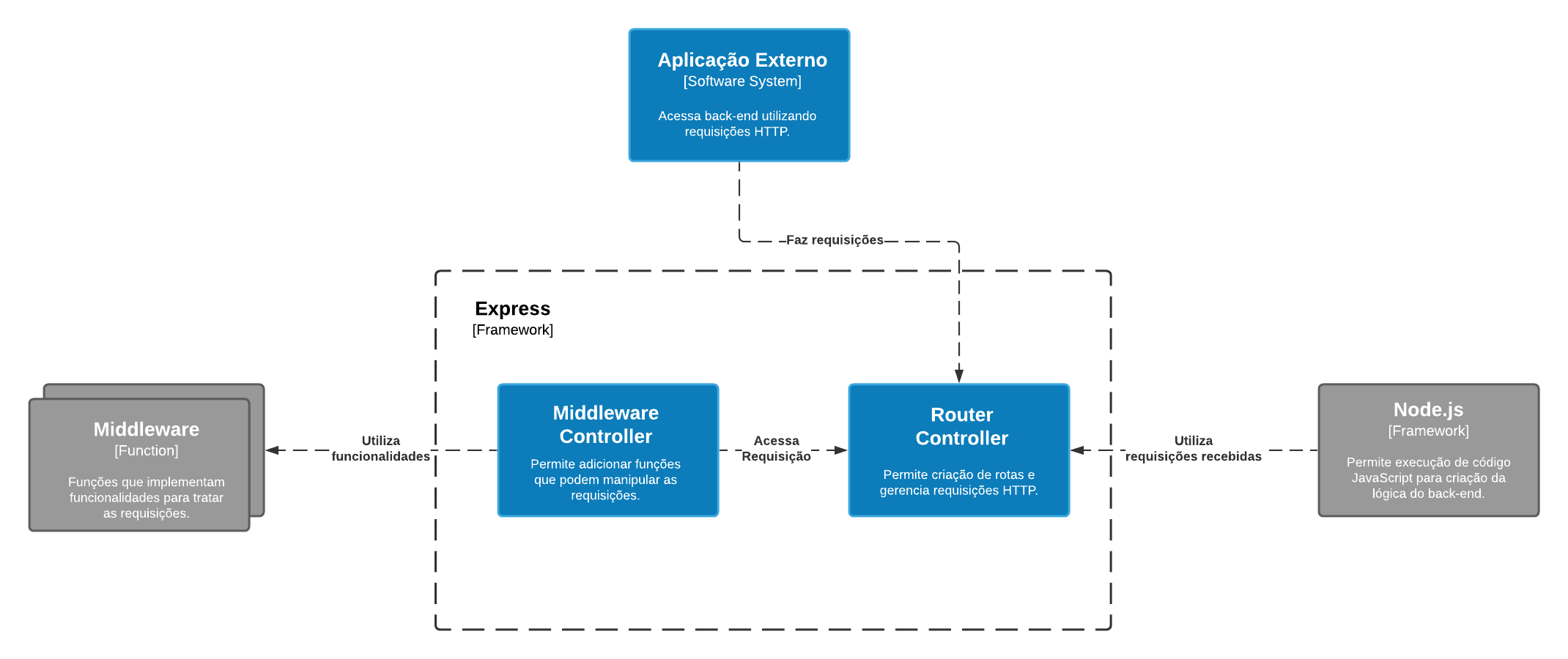 Diagrama de Componentes