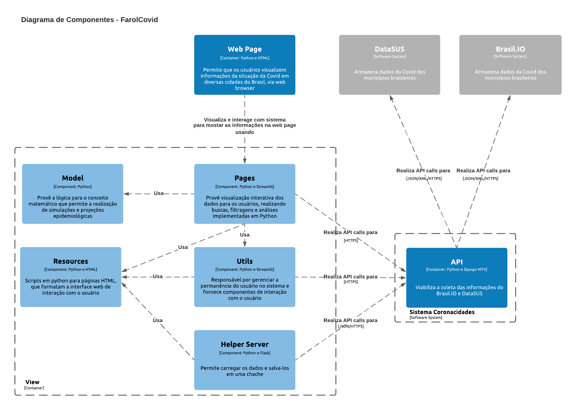 fig3