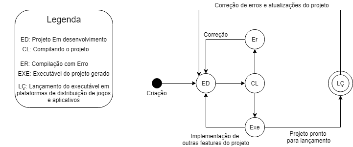 Internacionalizando jogos — Documentação da Godot Engine (4.x) em Português  Brasileiro