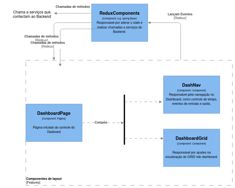 Diagrama de Containers