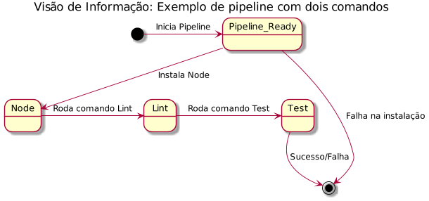 informacao