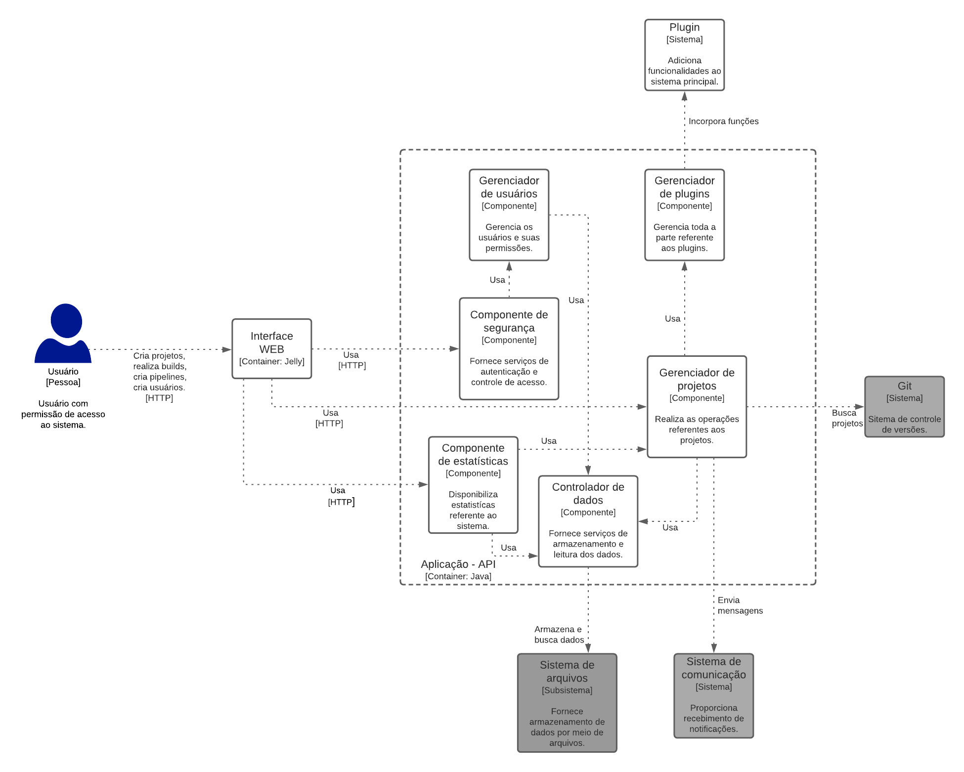 fig3