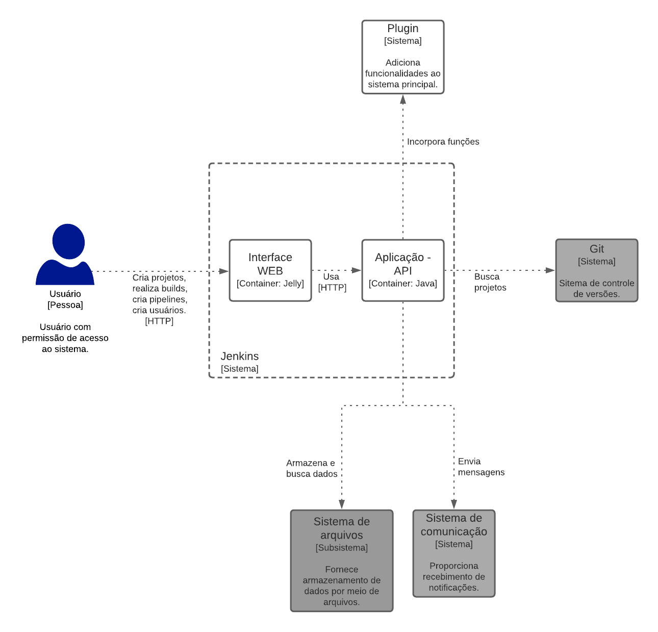 fig2