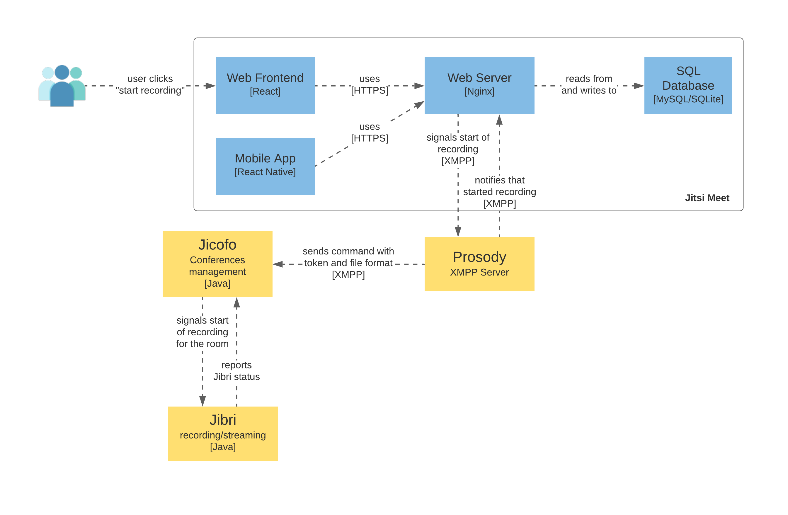 fig2