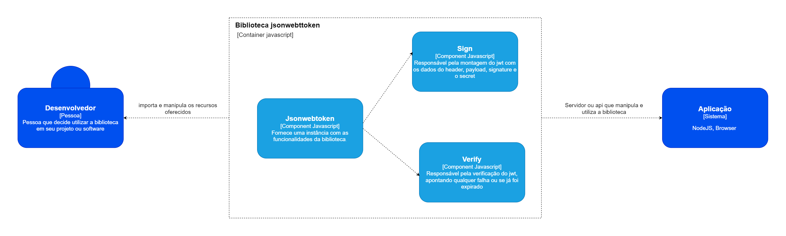 Diagrama de Componentes