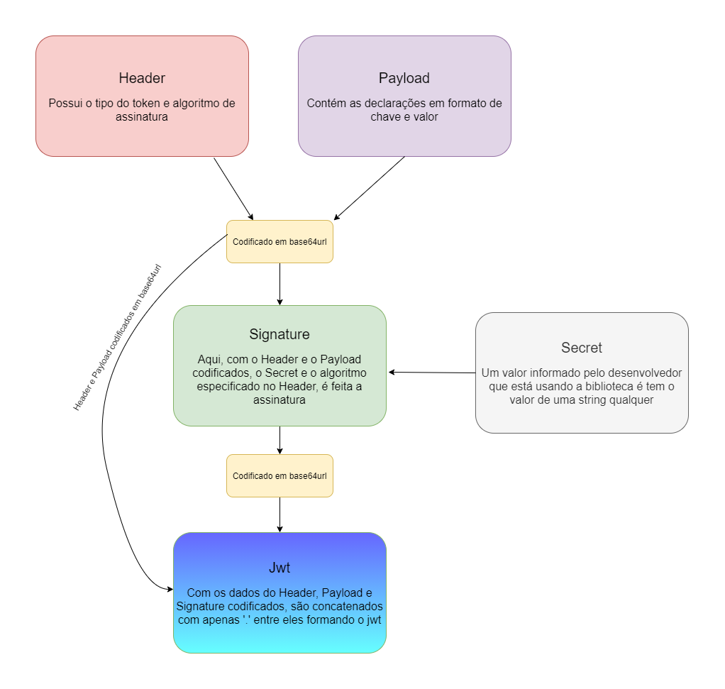 Diagrama de Máquina de Estados