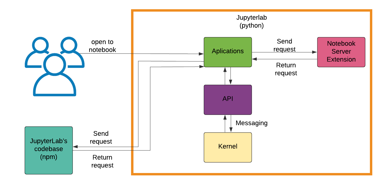 fig2