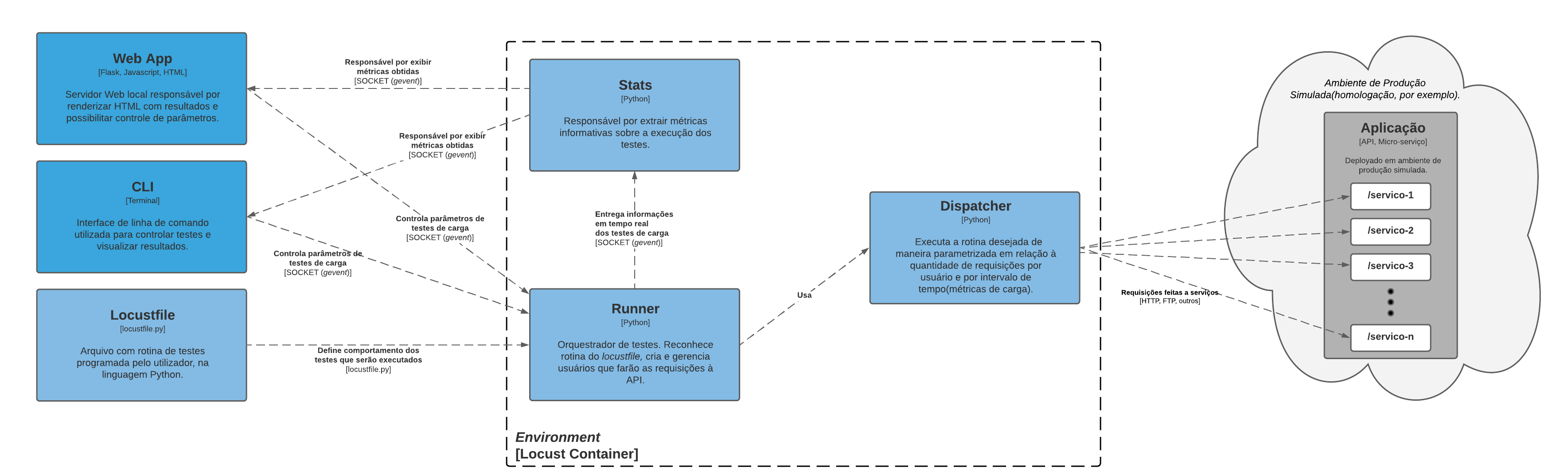 Diagrama de Componentes