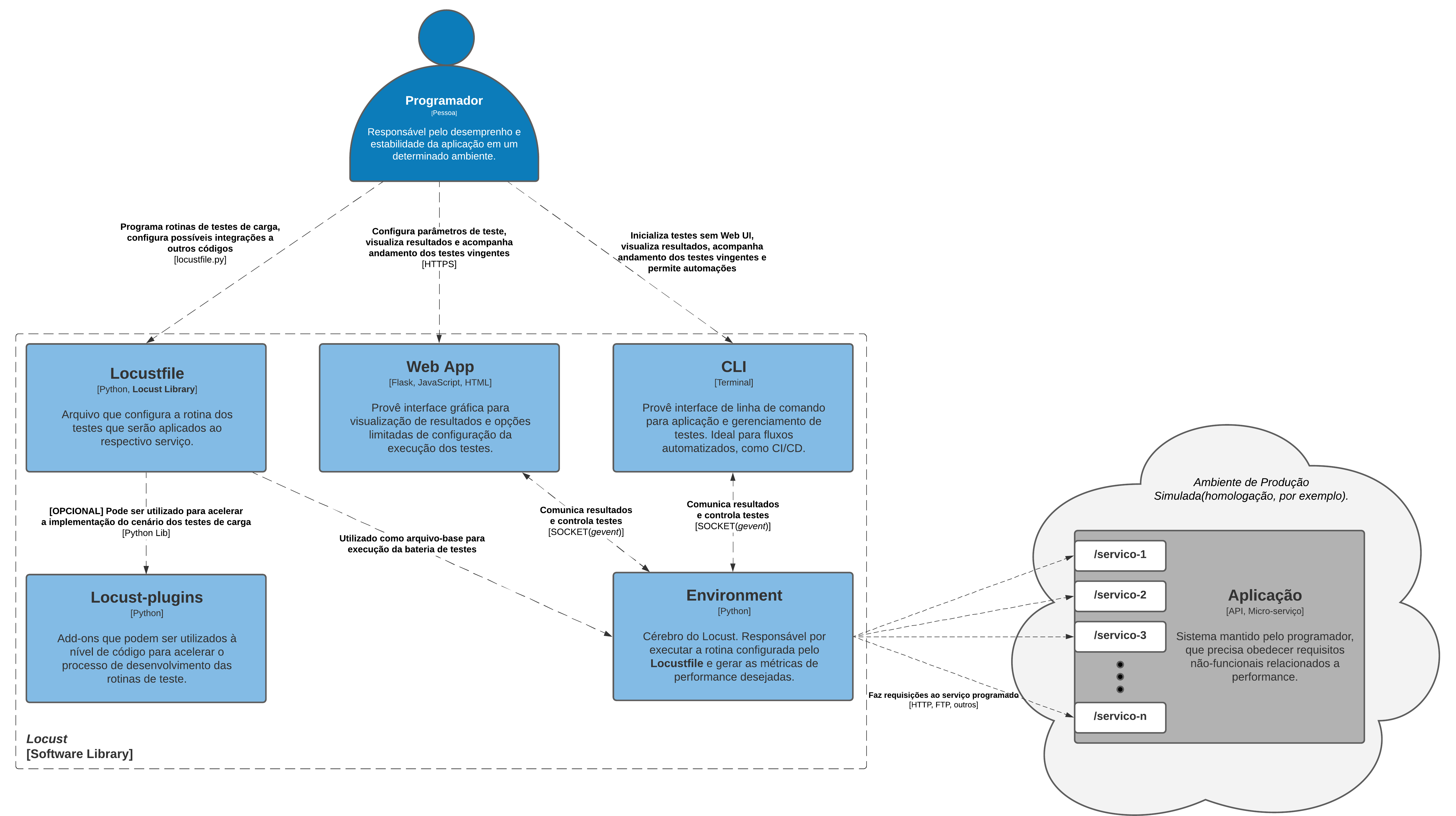 Diagrama de Containers