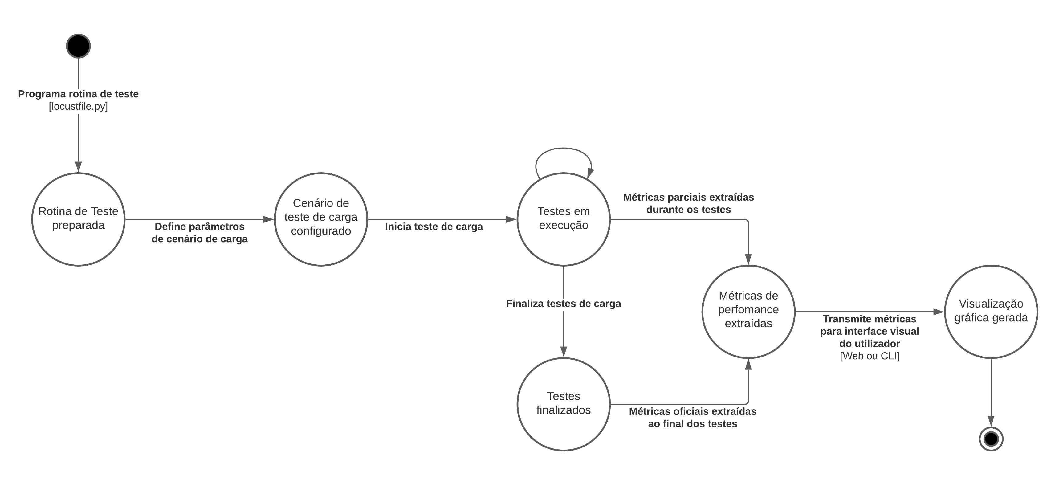 Diagrama de Informação