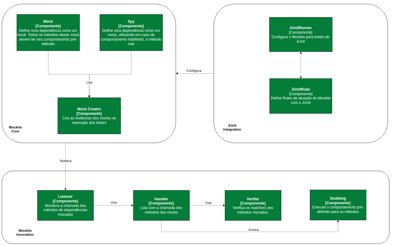 Diagrama de Componentes