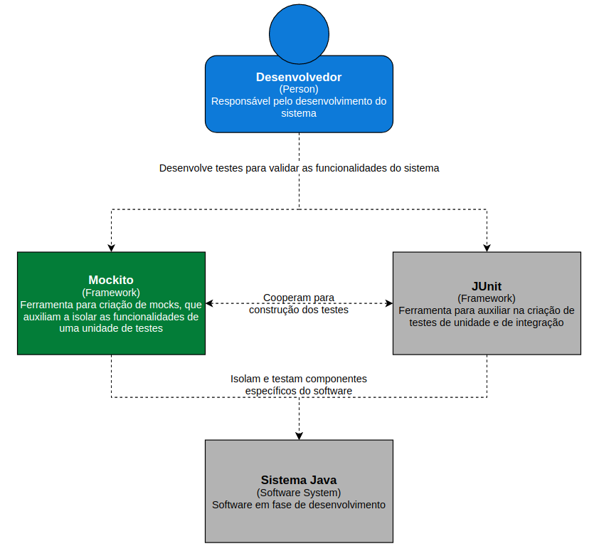 Diagrama de Contexto