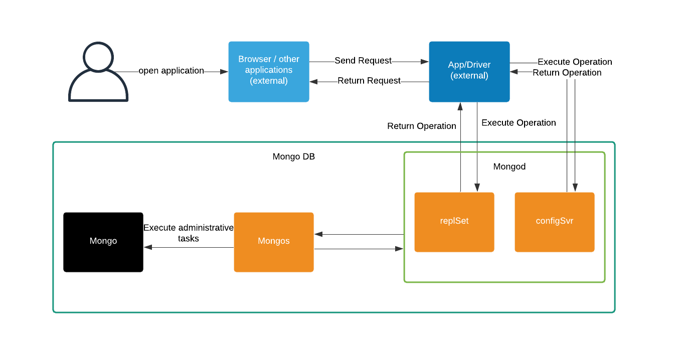 fig3