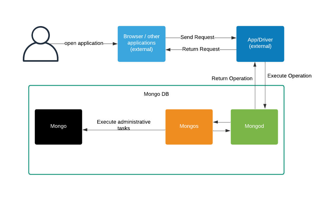 fig2