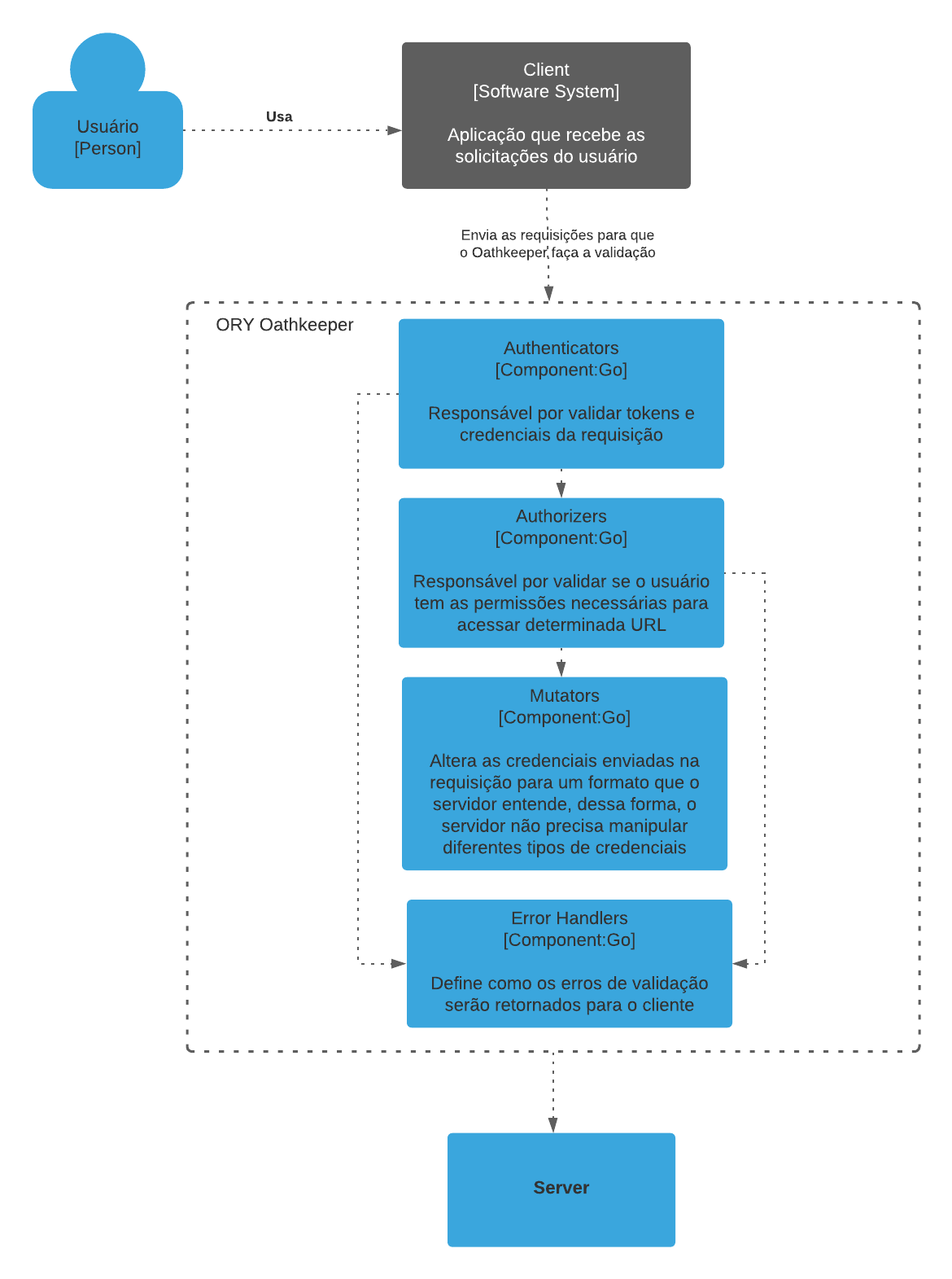 fig4