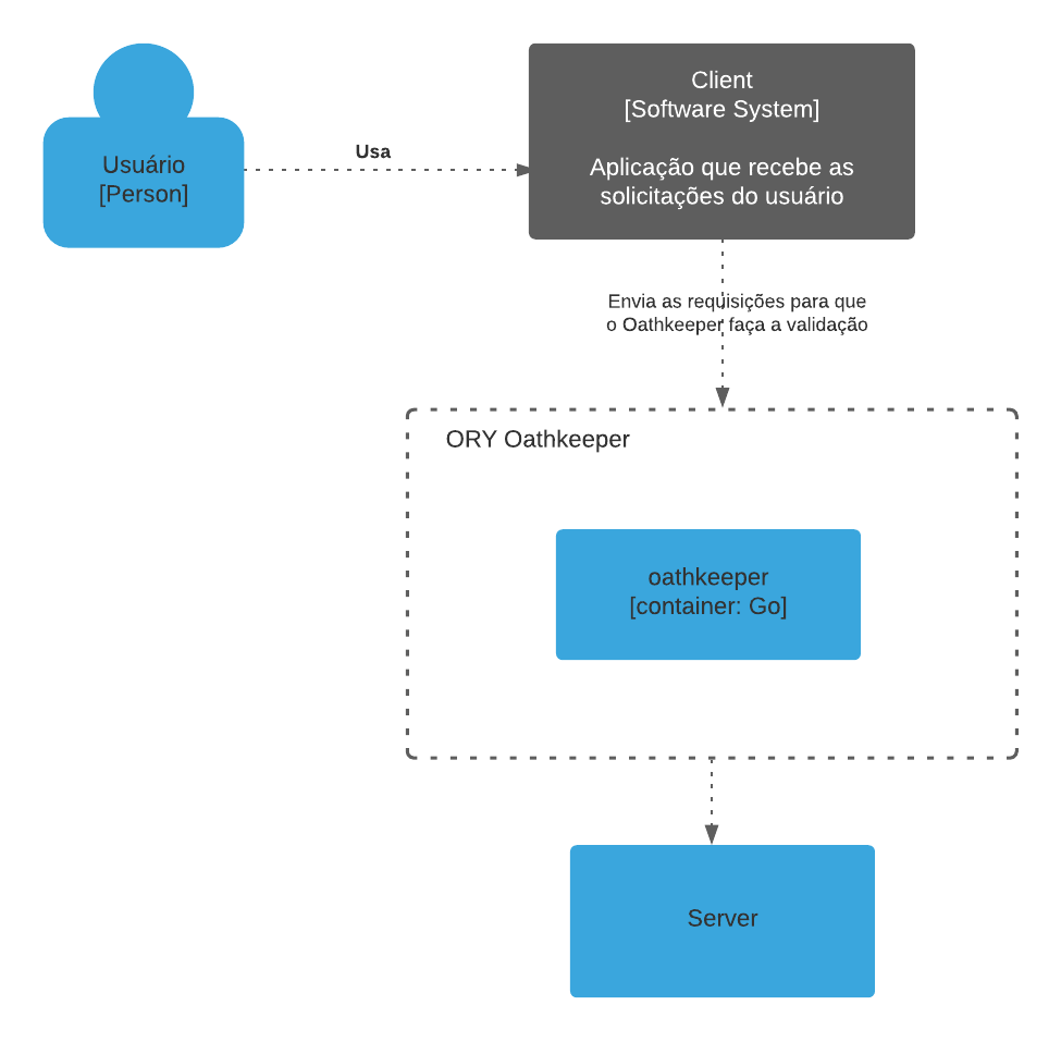 fig2