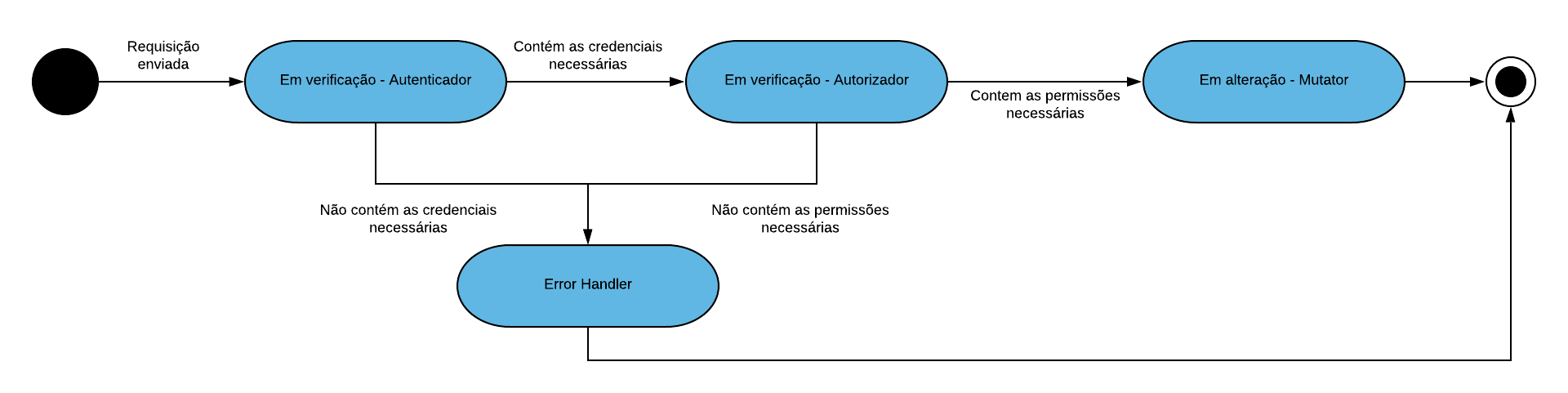 fig5