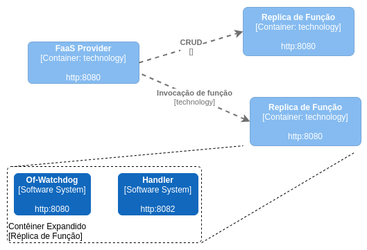 fig2