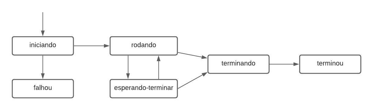 Informação