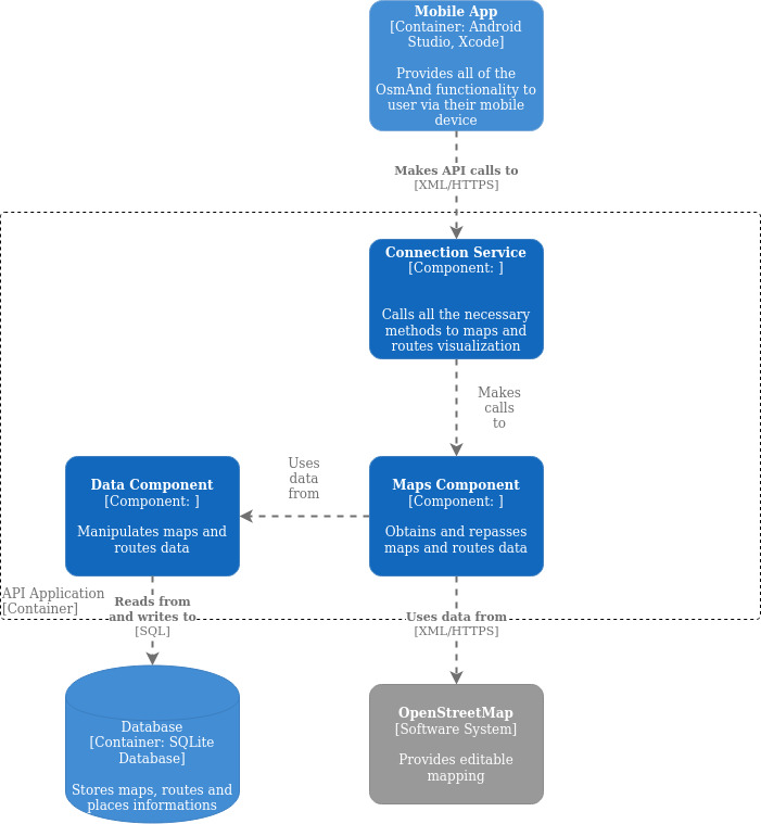 fig3