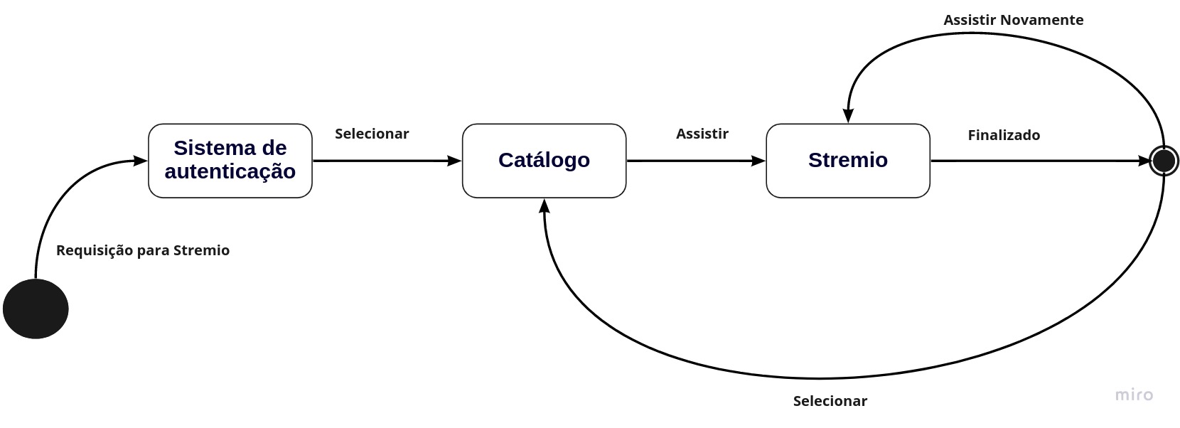 fig1