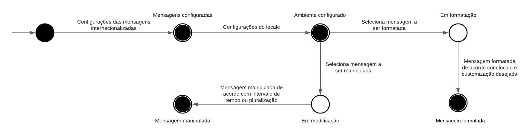 informação