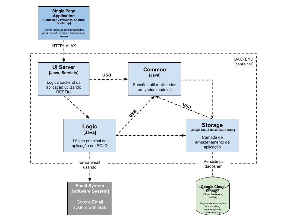 fig3