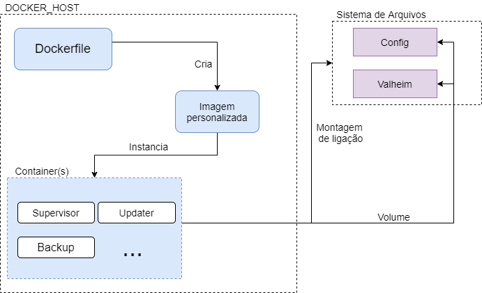 fig3