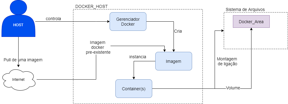 fig2