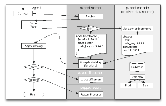 Puppet Informatica Introdução à Arquitetura de Software