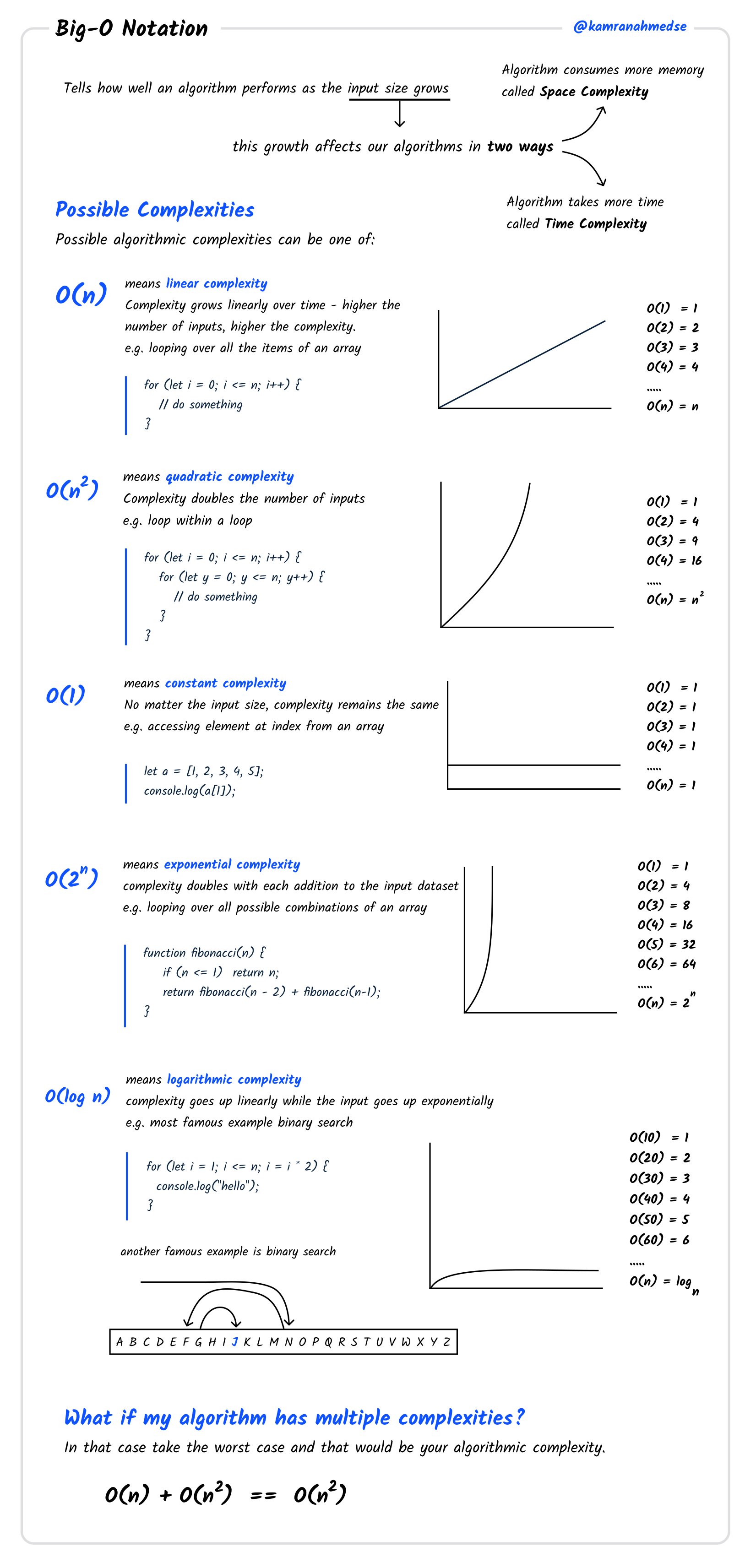 Análise de Complexidade de Algoritmos - GrowthCode