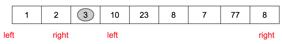 Quicksort (análise e implementações)